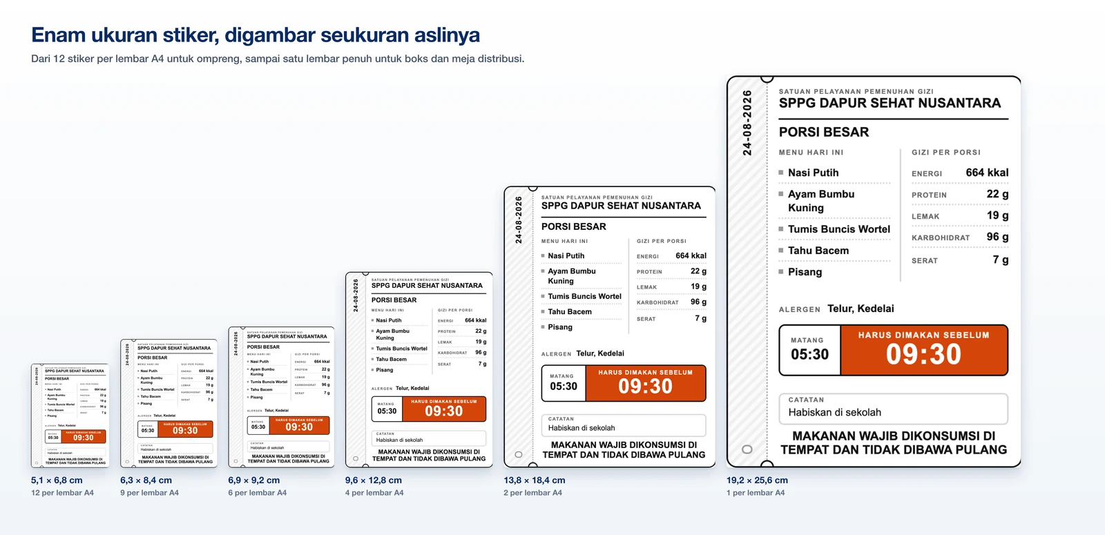 Enam ukuran stiker potret label ompreng digambar seukuran aslinya berdampingan, dari 5,1 x 6,8 cm sampai 19,2 x 25,6 cm