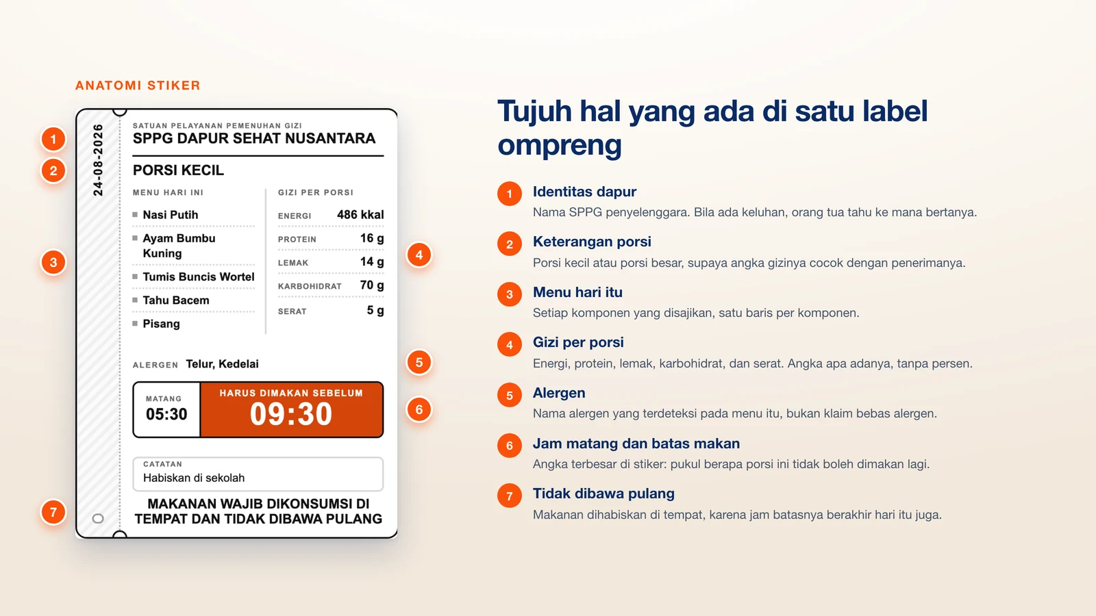 Anatomi label ompreng: tujuh bagian yang ditandai satu per satu pada satu stiker, dari identitas dapur sampai larangan membawa pulang
